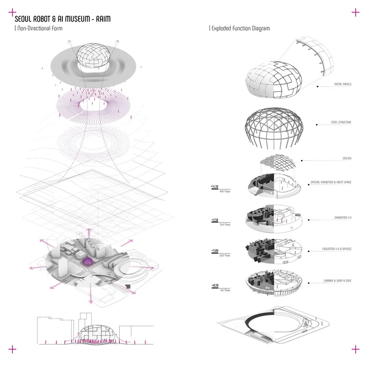 Seoul Robot & AI Museum / Melike Altınışık Architects - Image 16 of 19