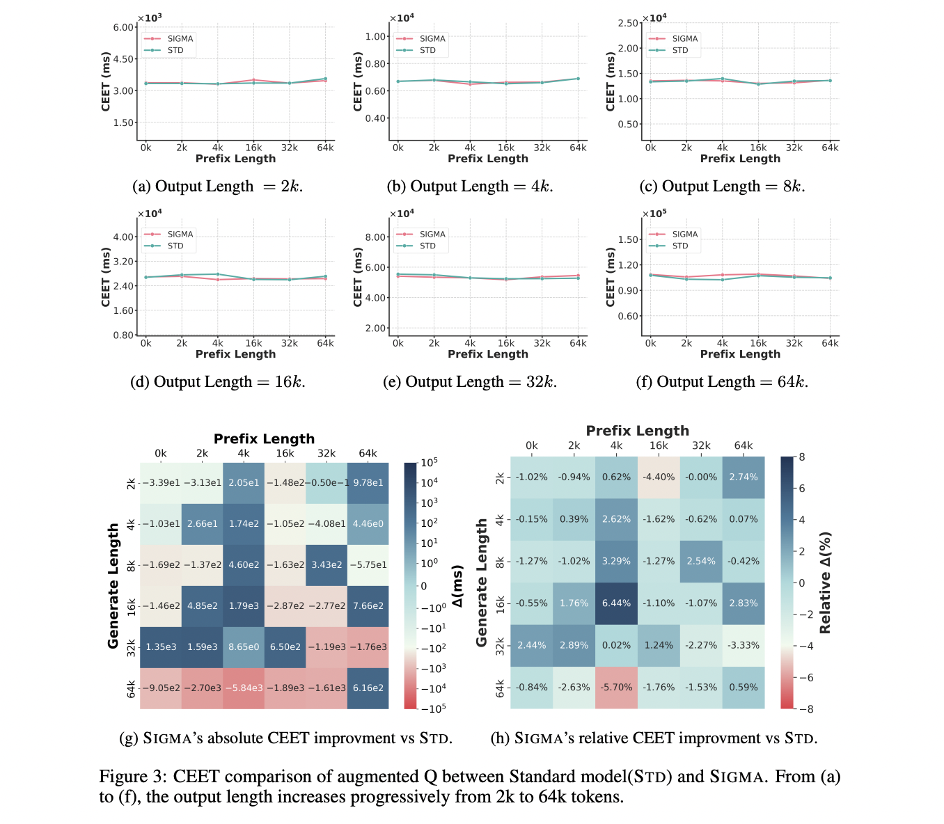 Microsoft AI introduces Sigma: An efficient large language model tailored for AI infrastructure optimization