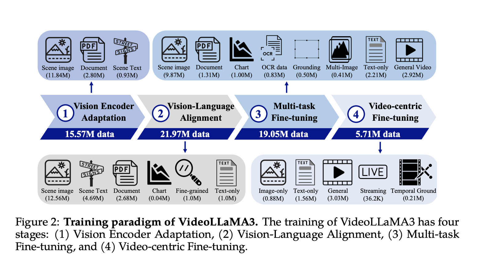 Alibaba researchers propose VideoLLaMA 3: An advanced multimodal basic model for image and video understanding