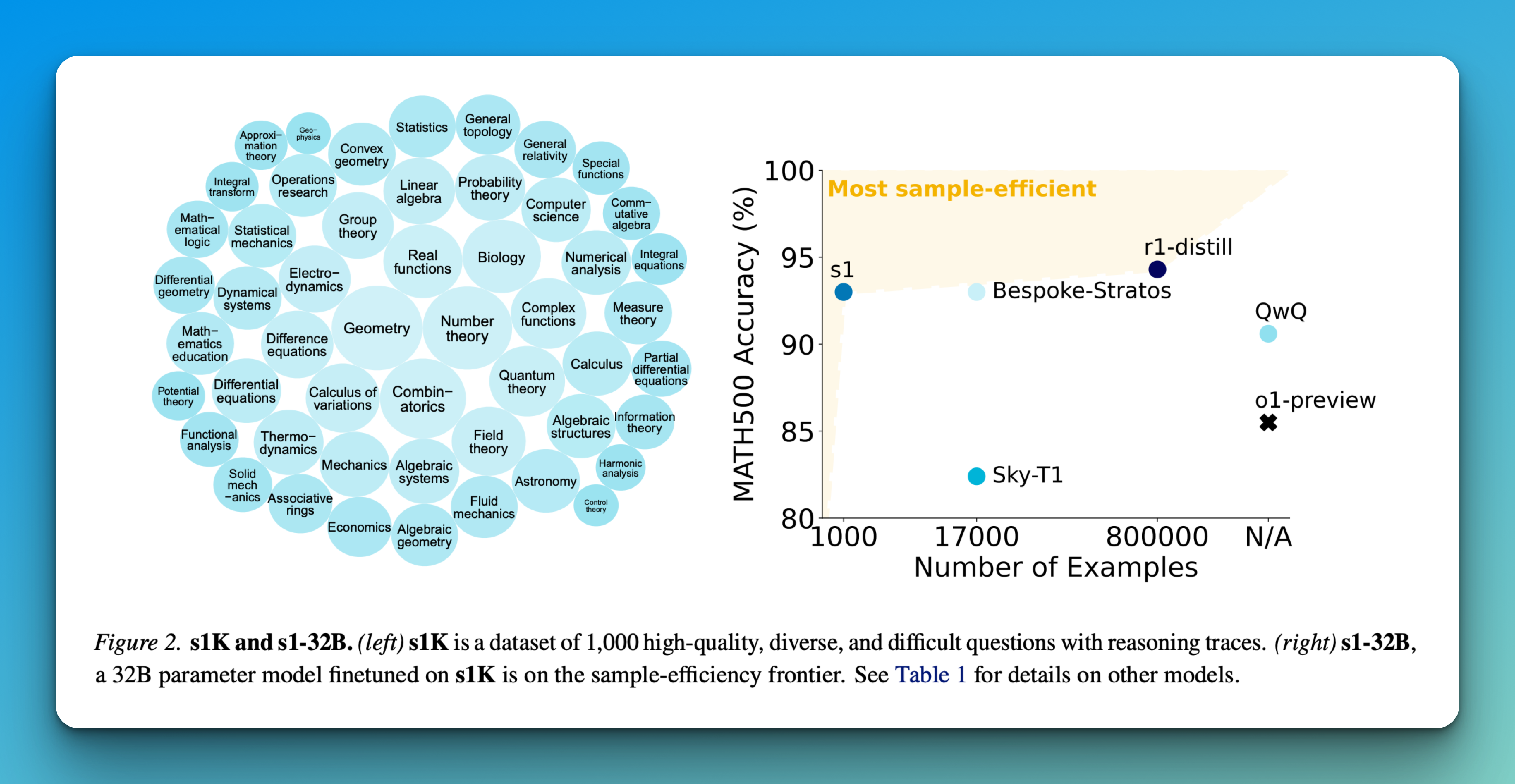 S1: A simple yet powerful test time scaling method to LLMs