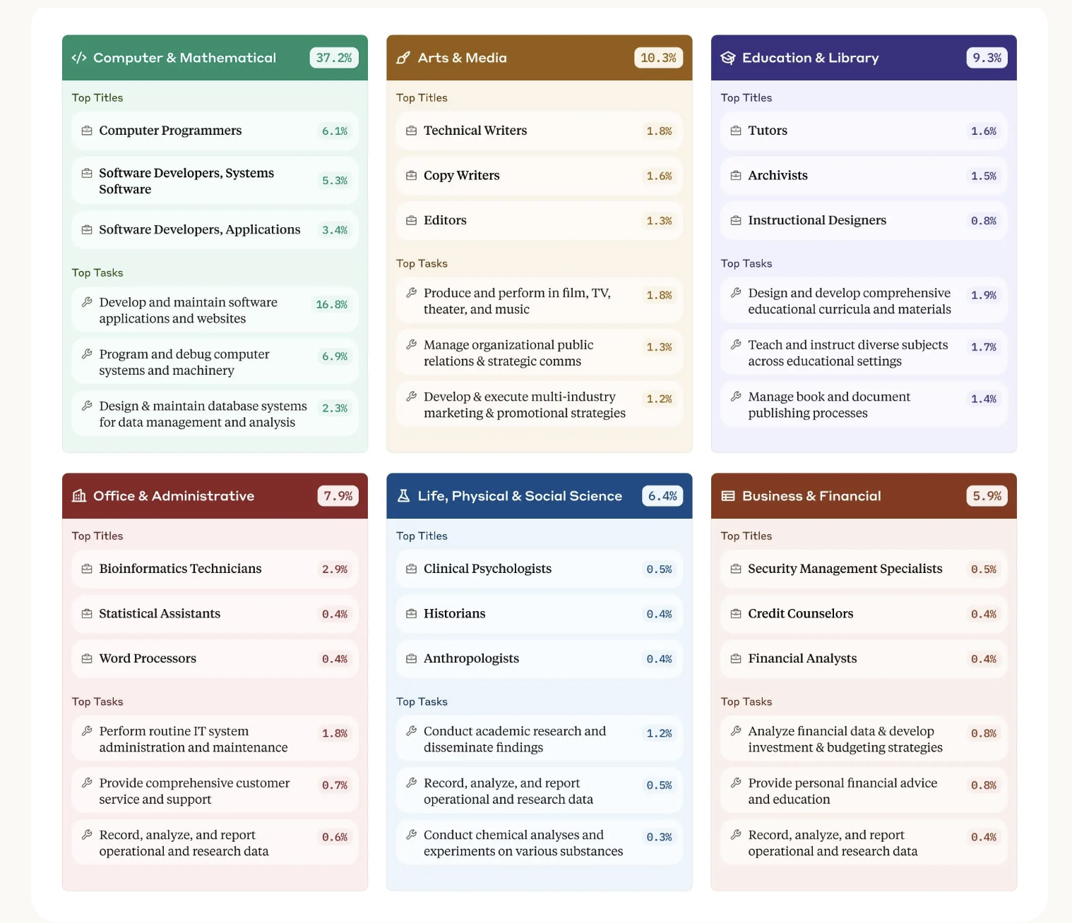 Anthropic AI launches the Anthropic Economic Index: A Data Driven Look at AIS Economic Role