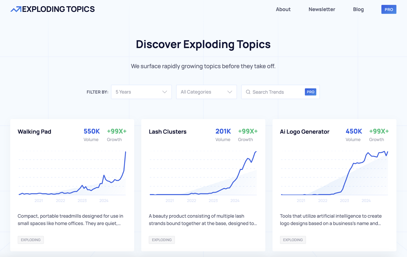 This Google Trends alternative shows trending topics in the last five years and includes topics such as walking pads, tilt clusters and AI logo generator.