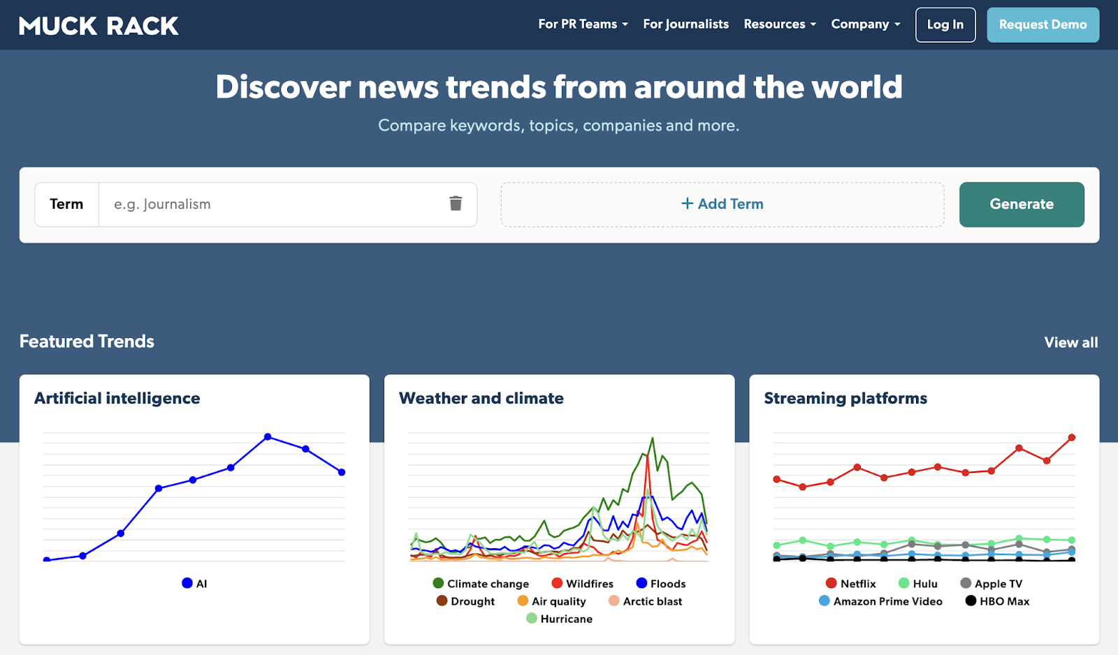 Selected trends are displayed for topics such as AI, weather and climate and streaming platforms.