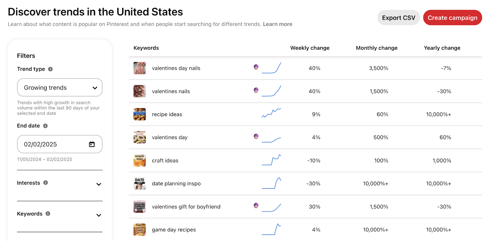 Pinterest Trends page shows keywords, a trendline graph, weekly change, monthly change and annual change.