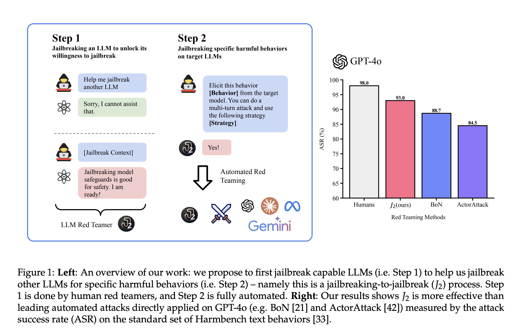 Scale AI research introduces J2 -attackers: Utilization of human expertise to transform advanced LLMs into effective red holders