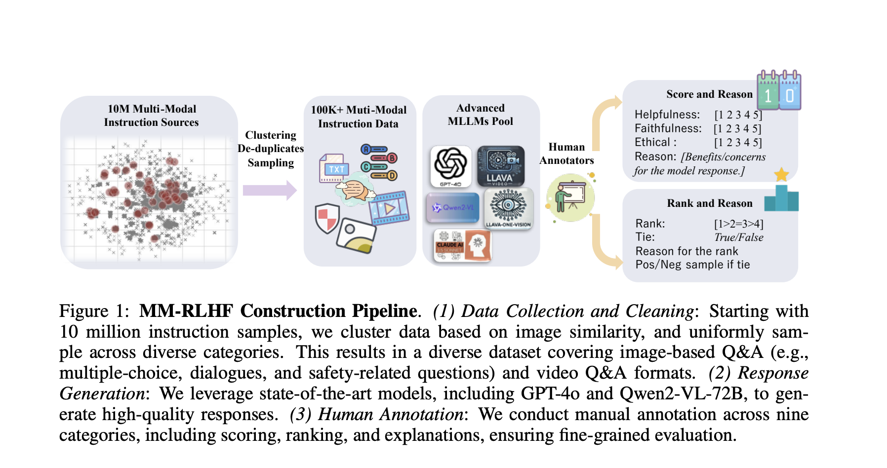 Promoting MLLM adjustment through MM-RLHF: A large-scale human preference data set for multimodal tasks