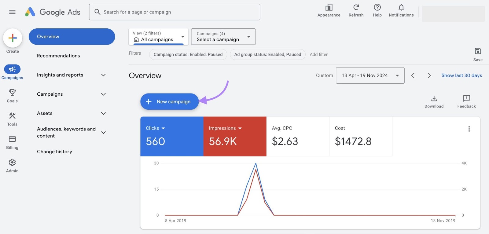 Google Ads Manager home with "New campaign" Button clicked.