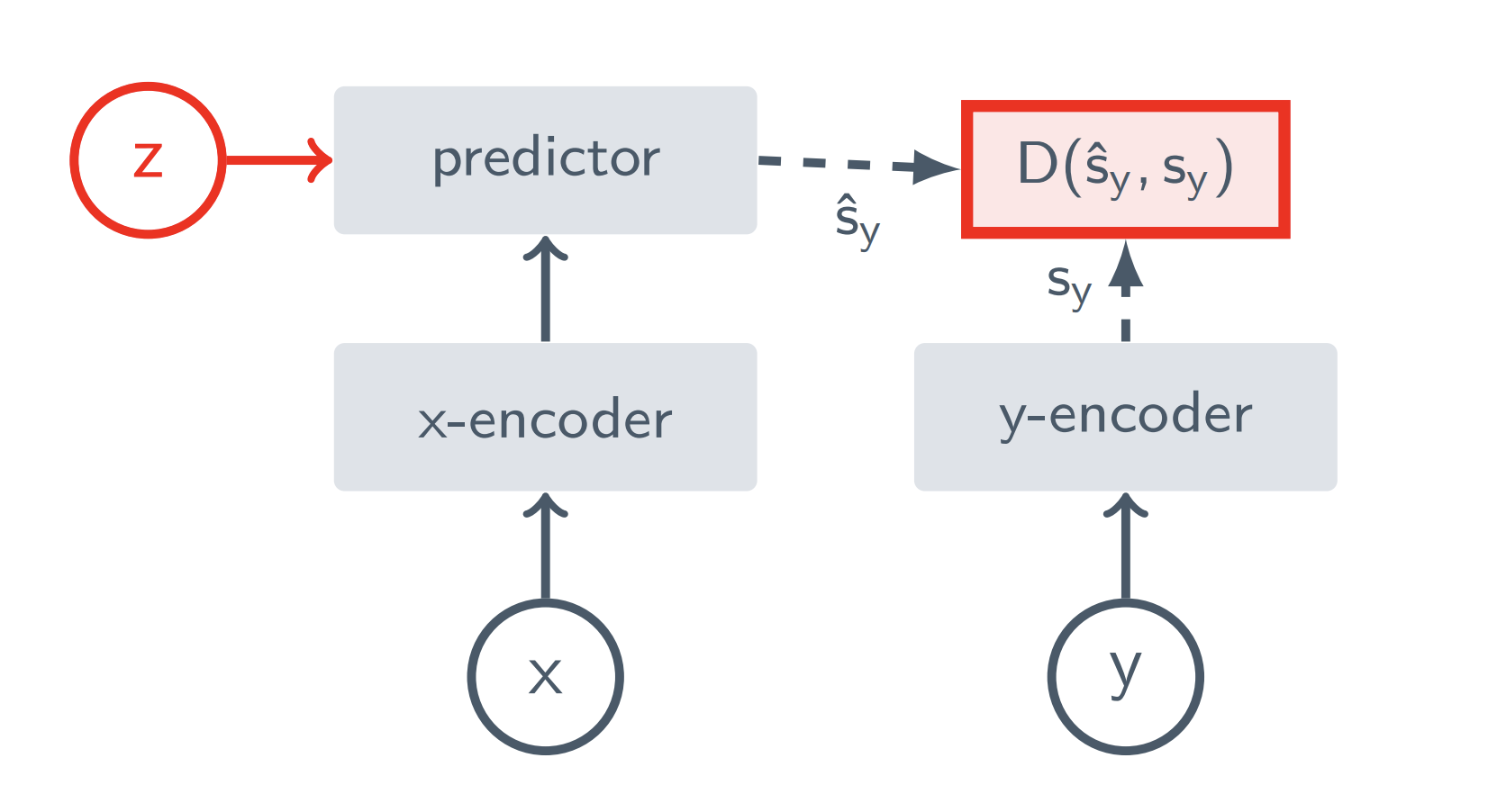 META AI releases video joint embedding predictive architecture (V-JEPA) Model: A crucial step in Advancing Machine Intelligence