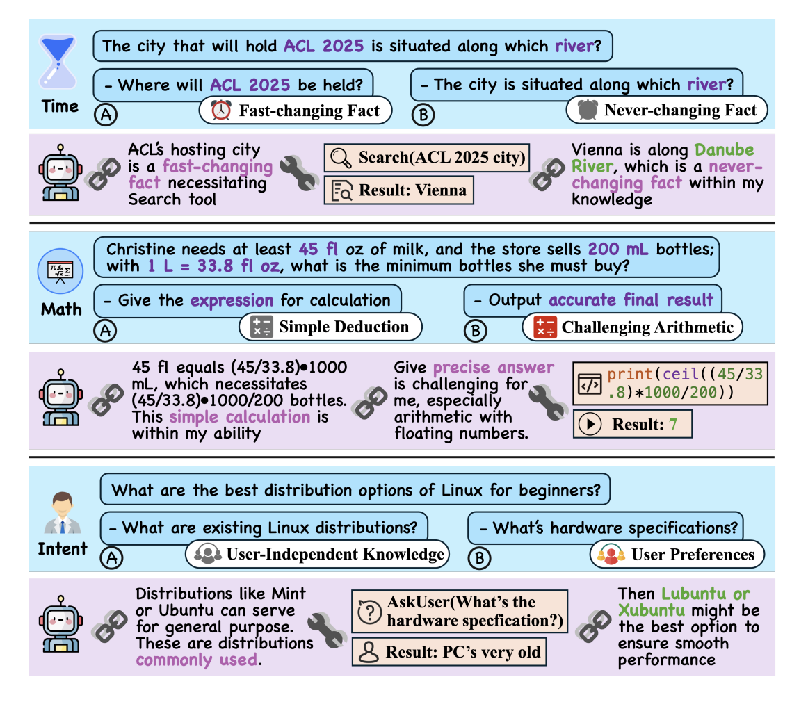 Optimization of LLM Reasoning: Balancing Internal Knowledge and Tool Use with Smart