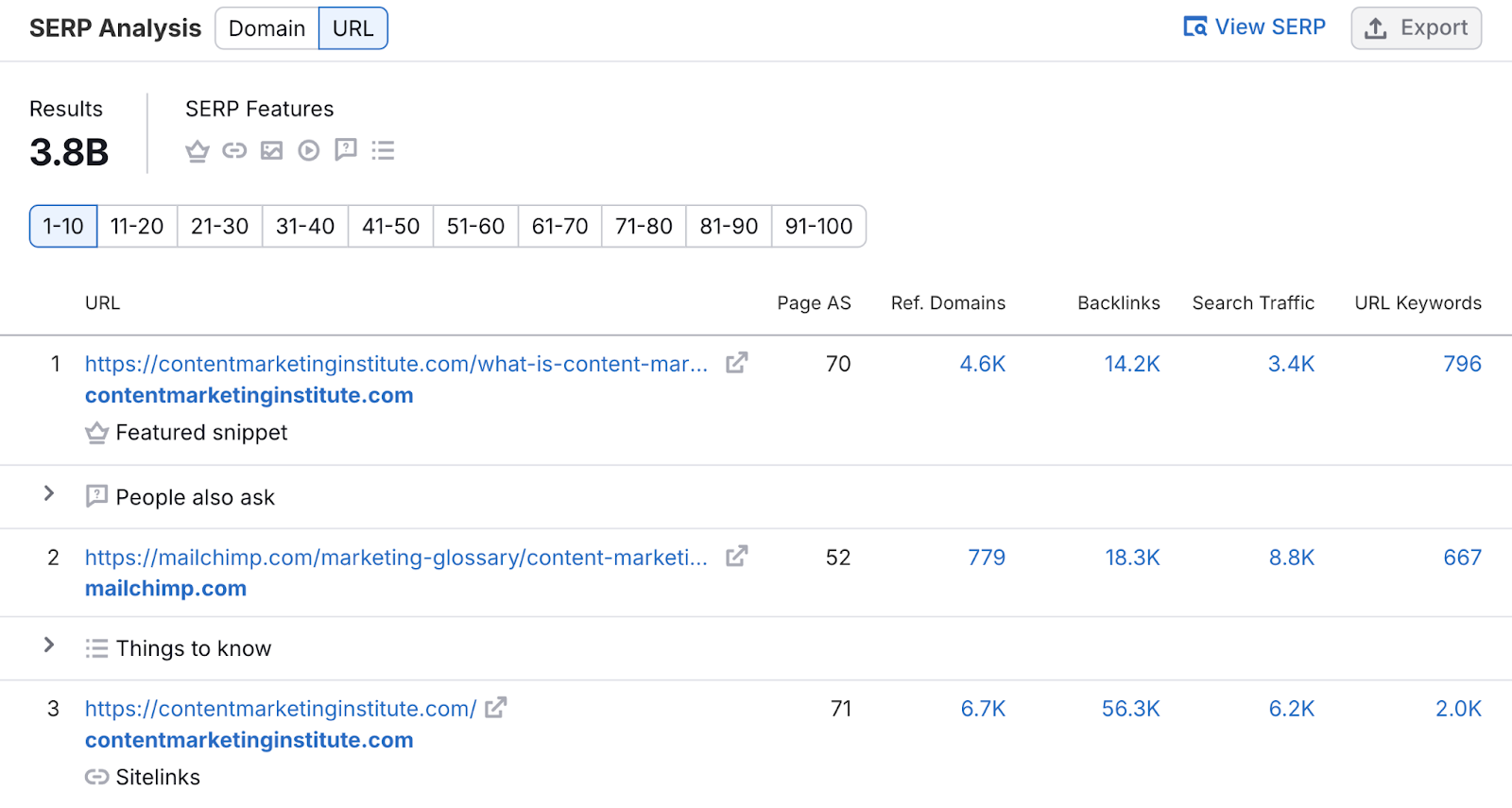 The SERP analysis section shows the top location -urls as well as SERP features that are present.