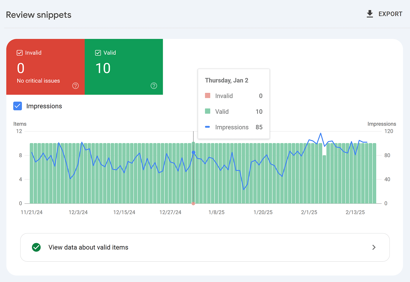 Review the report showing graphs over valid and invalid review excerpts.