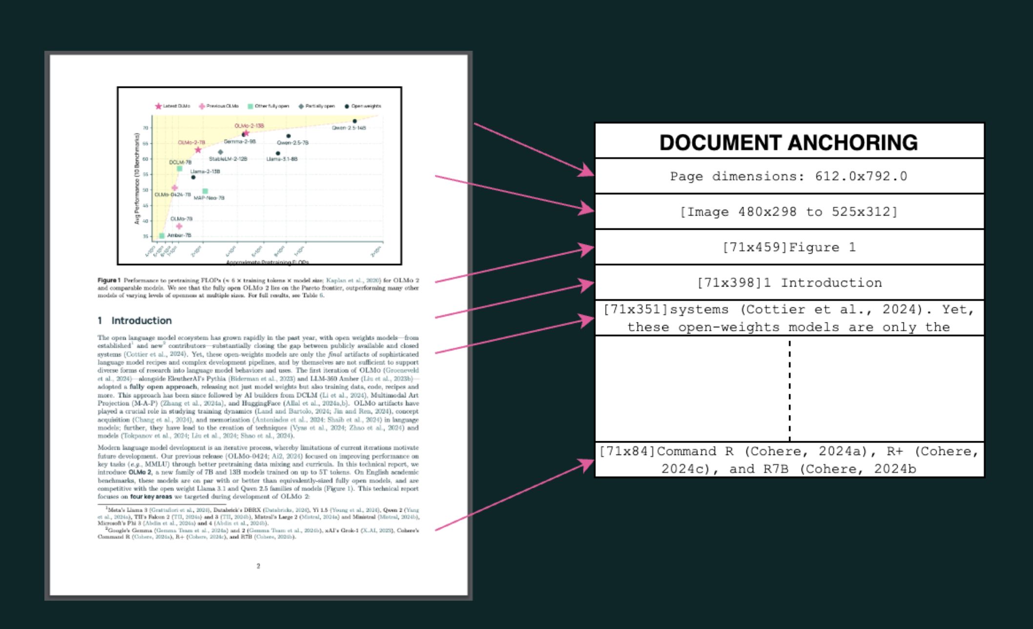 Allen Institute for AI Released OLMOCR: A HIGH PERFORMANCE OPEN SOURCE TOKKIT DESIGNED TO CONTRAIN PDFs and document images to pure and structured plain text