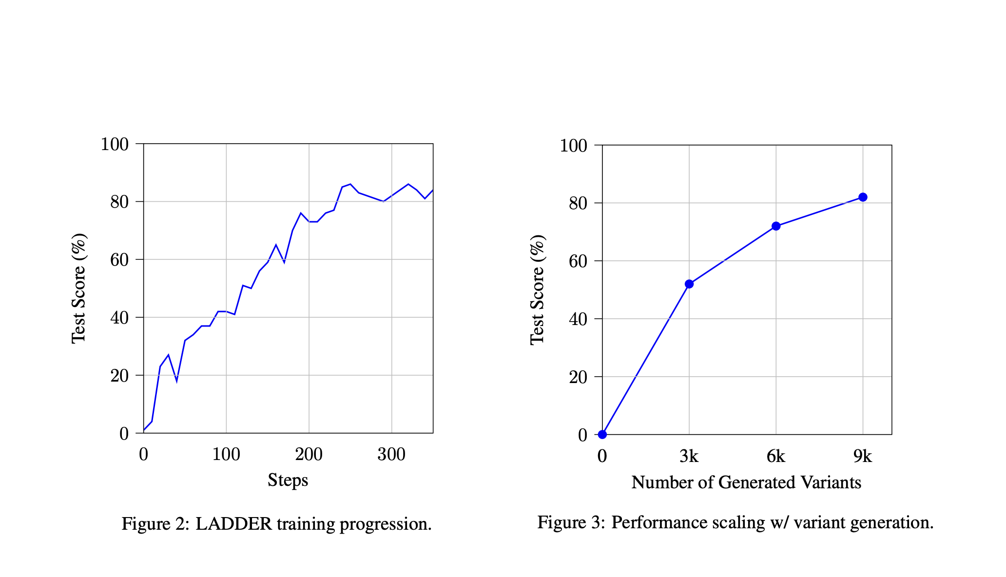 Tufa labs introduced ladder: a recursive learning frame that allows large language models to self -enhance without human intervention