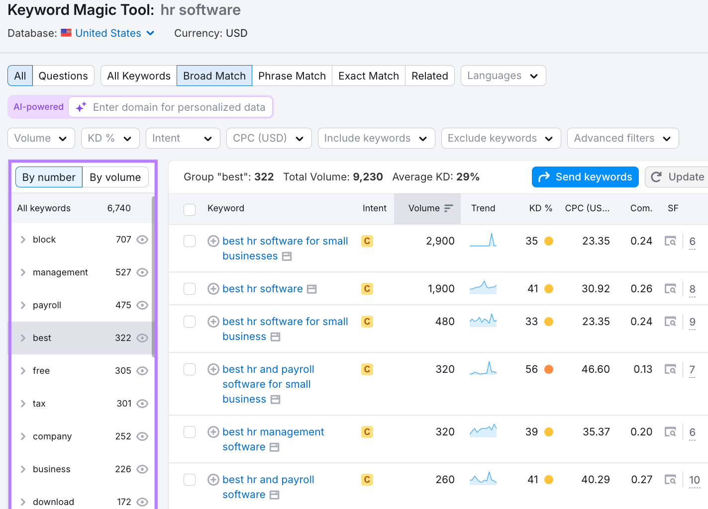 Once you have searched in your item, click the modifiers in the left sidebar to view keyword variations. "Using" best "Modifier in Semrush's Keywords magic tool to refine keyword ideas related to"