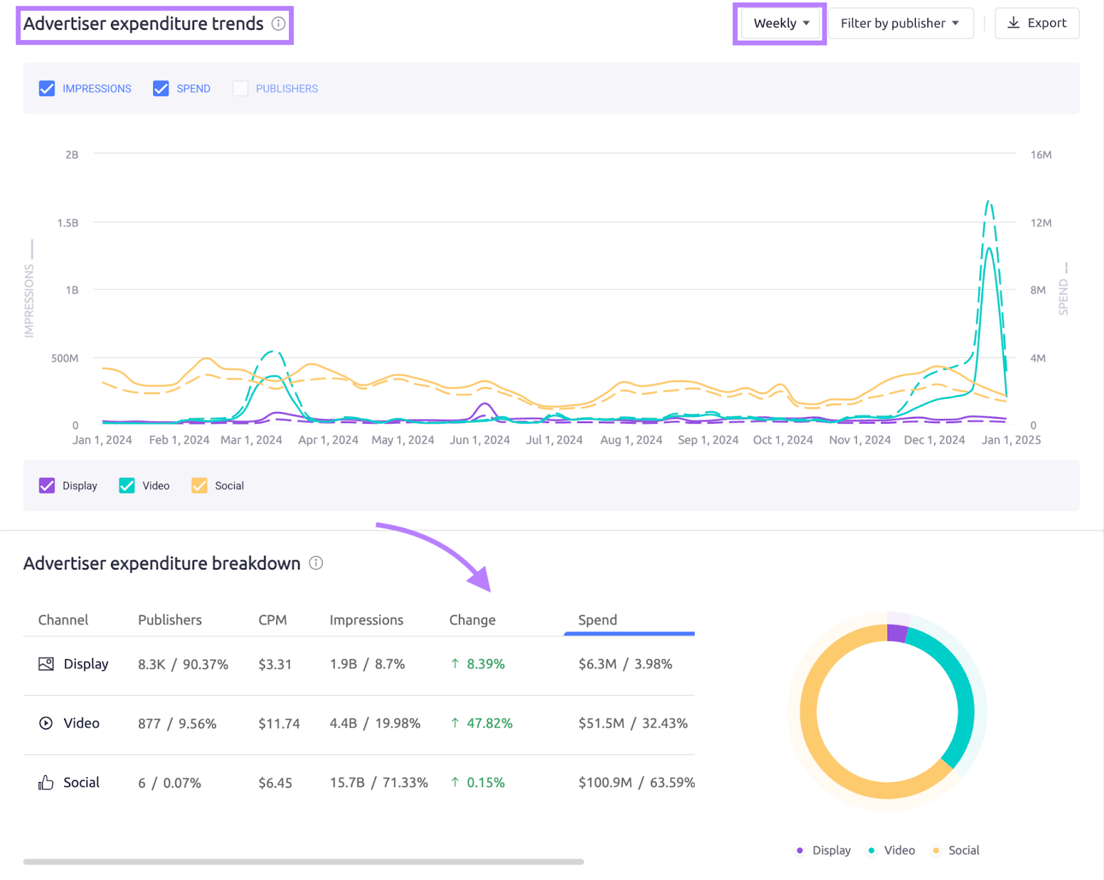 Adclarity advertising expenses trends