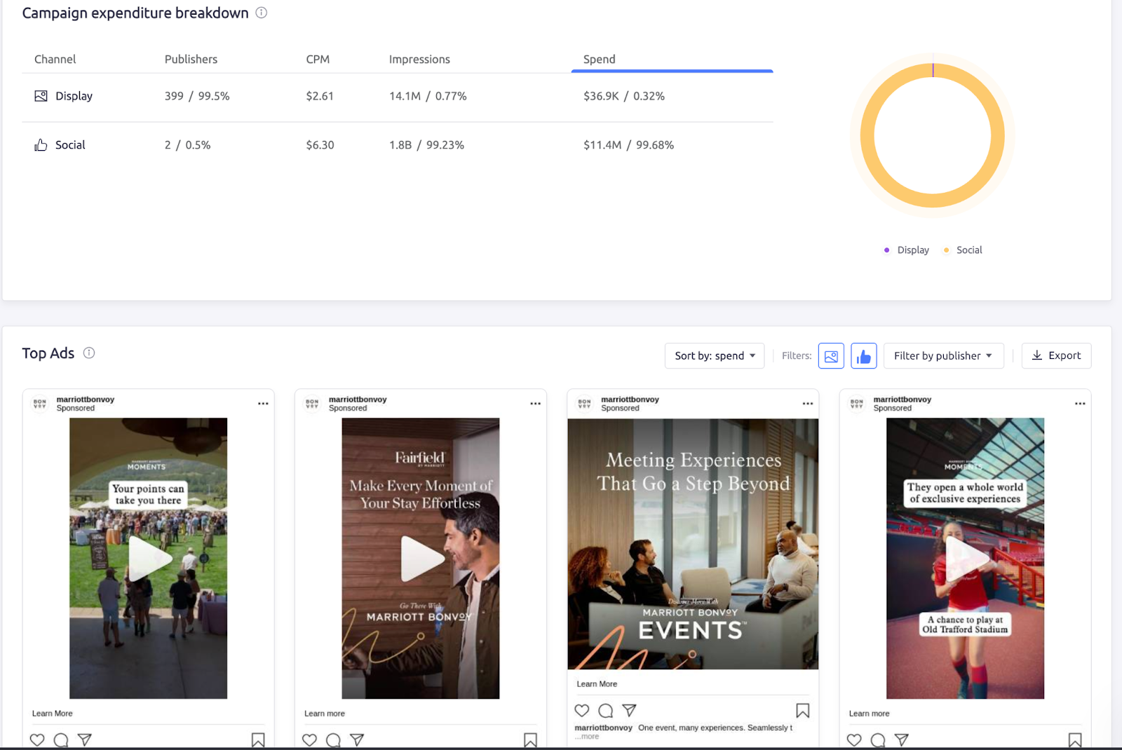 Adclarity ad -Comparison