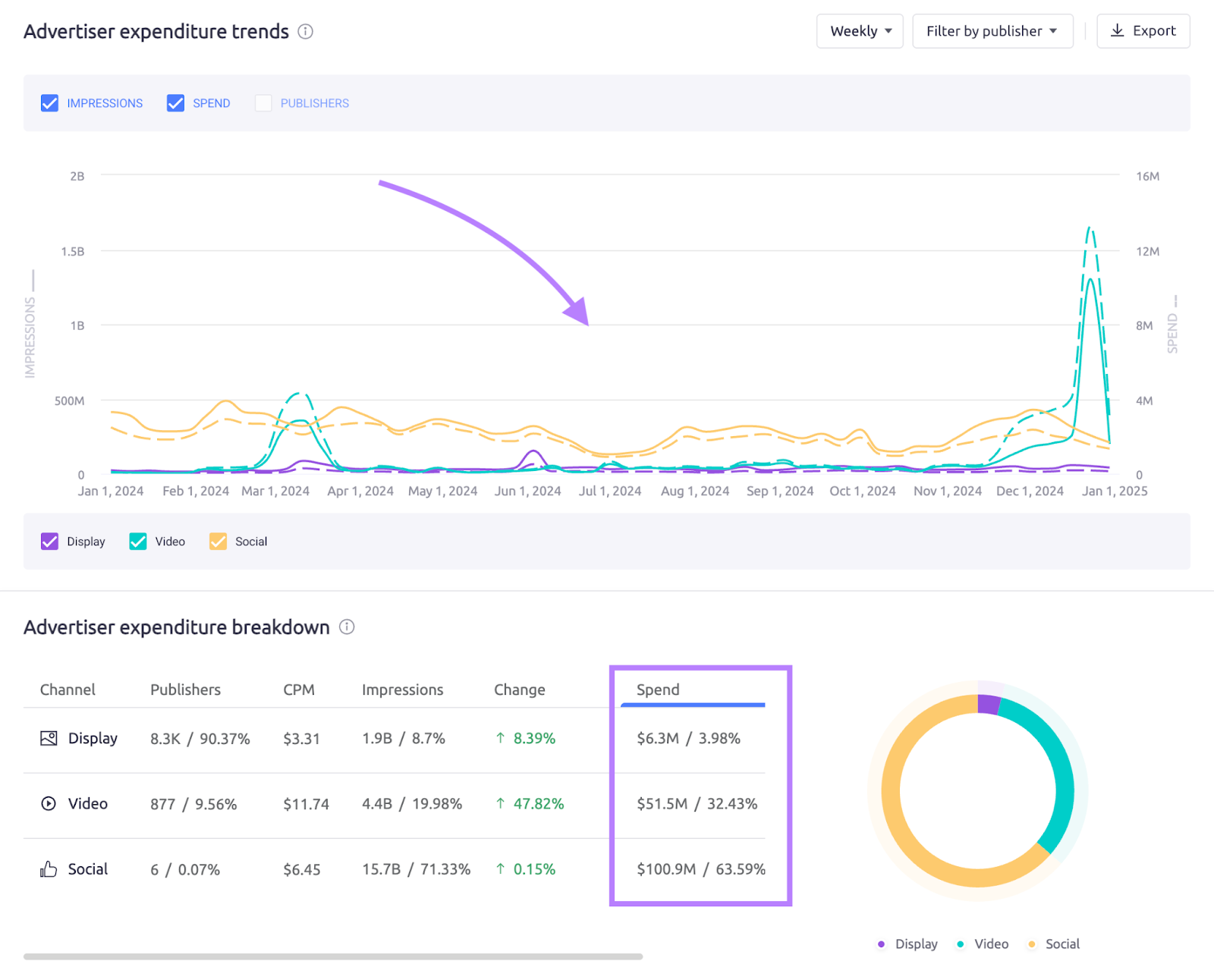 Adclarity ad consumer details