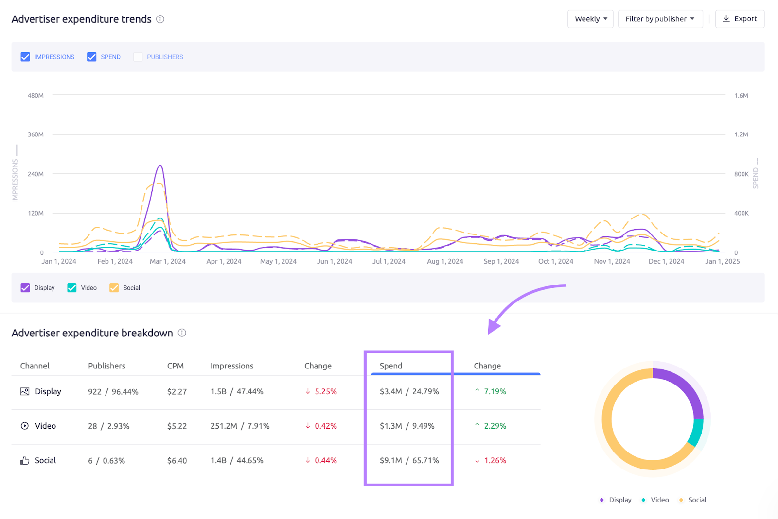 Adclarity Global Market -Function