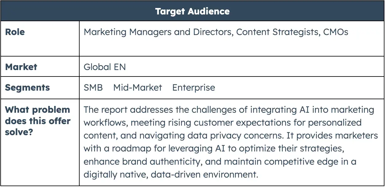 Target group. What problem is this resolved? The report addresses the challenges of integrating AI into marketing of workflows, meeting increasing customer expectations for personal content and navigating data protection problems. It gives marketers a roadmap to utilize AI to optimize their strategies, improve the brand's authenticity and maintain competitive advantage in a digital native, data -driven environment.