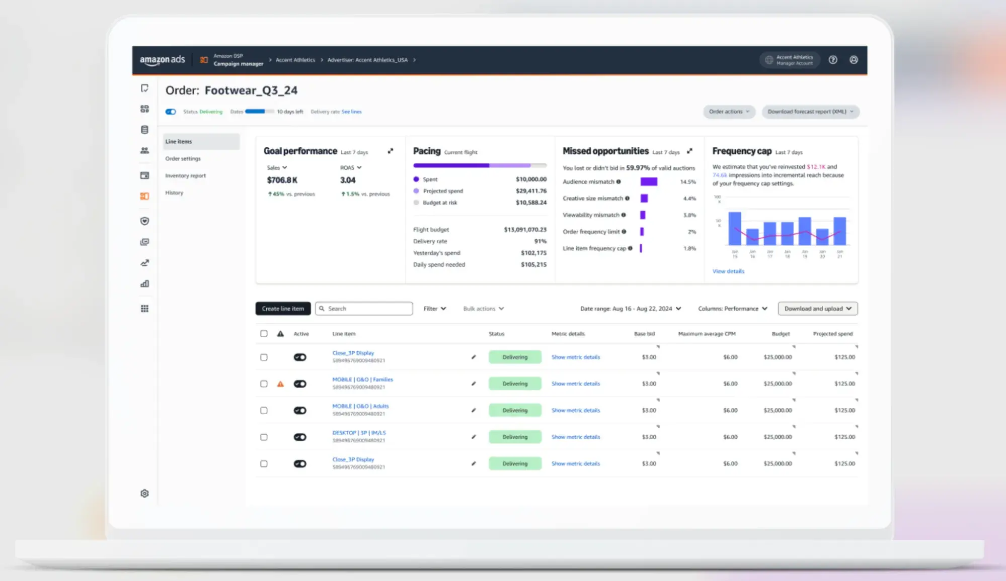 Amazon is a DSP solution for E -trading marks