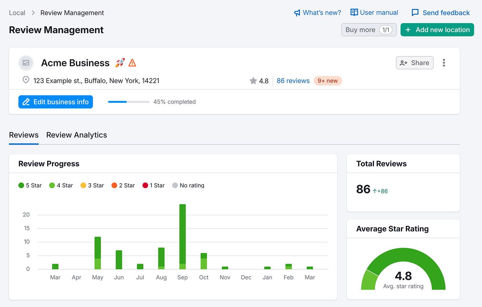 SEMRUSH LOCAL Review Management Dashboard, which shows the review with review progress, overall reviews and average starting assessment.