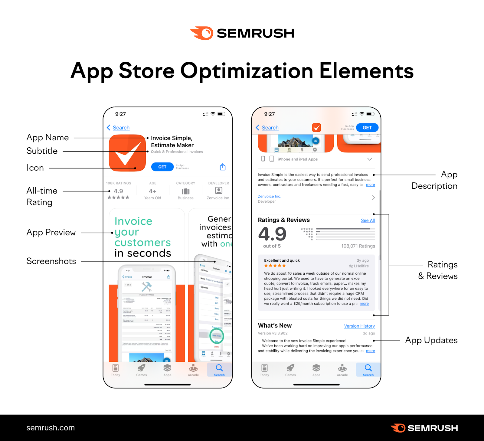 An infographic that illustrates key elements in the App Store Optimization (ASO), including app name, subtitle, icon, ratings, app -preview, screens, description, reviews and updates using an example of app list.