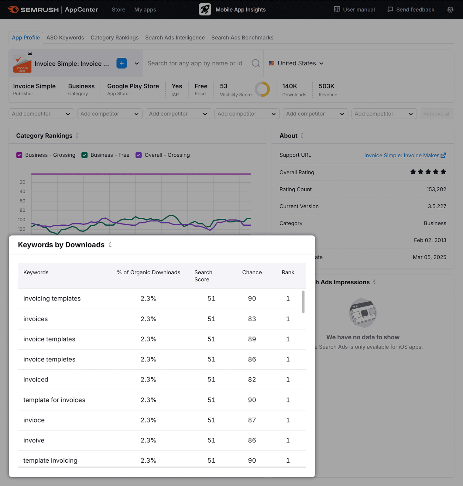 Mobile App Insights Dashboard App Profile Report for Invoice Simple With 