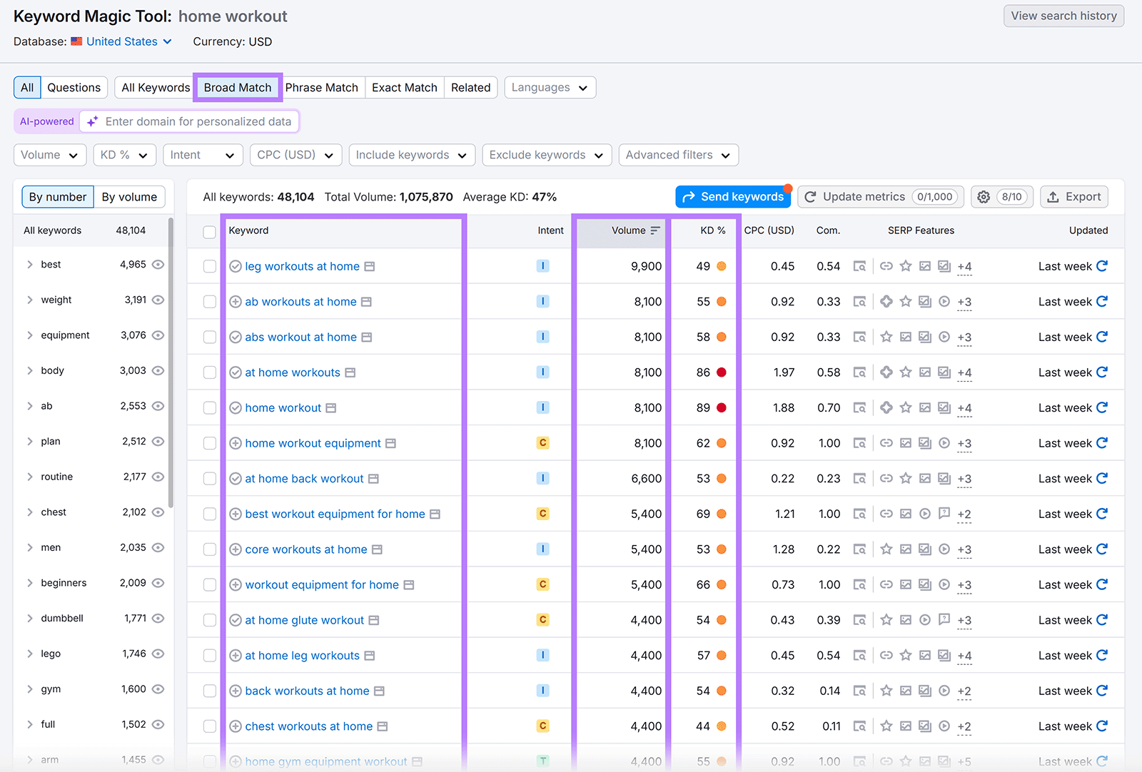 Keywords Magic Tools Report for the term 