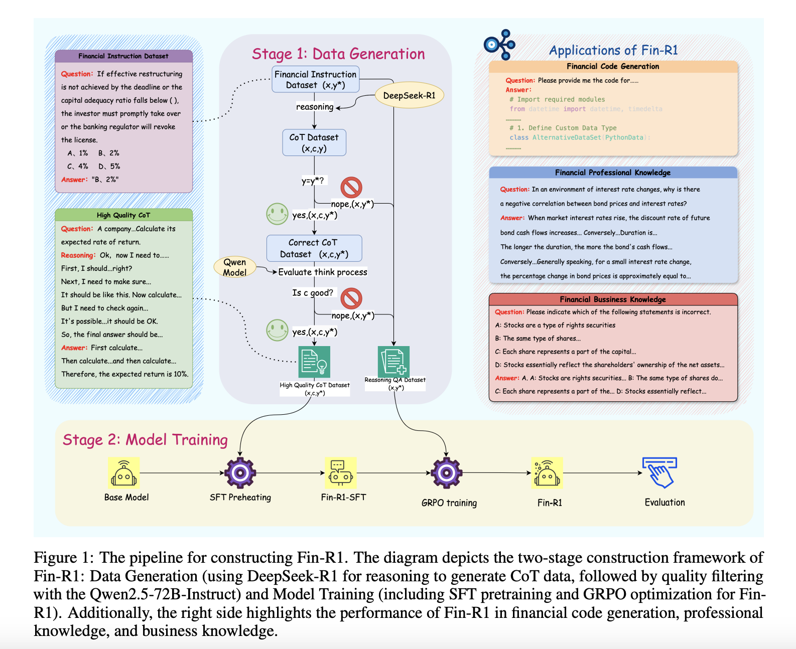 FIN-R1: A specialized large language model for financial reasoning and decision making