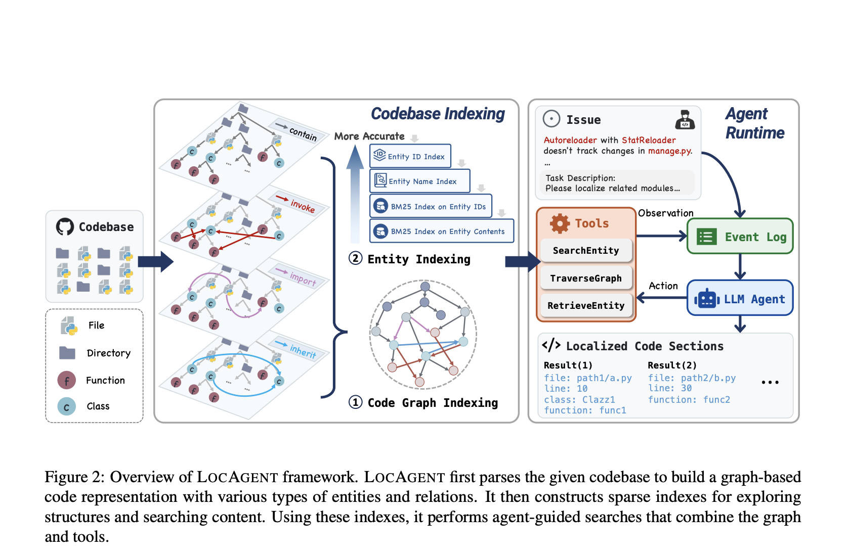 Meet Locagent: Graph-based AI Agents that transform code location into scalable software maintenance