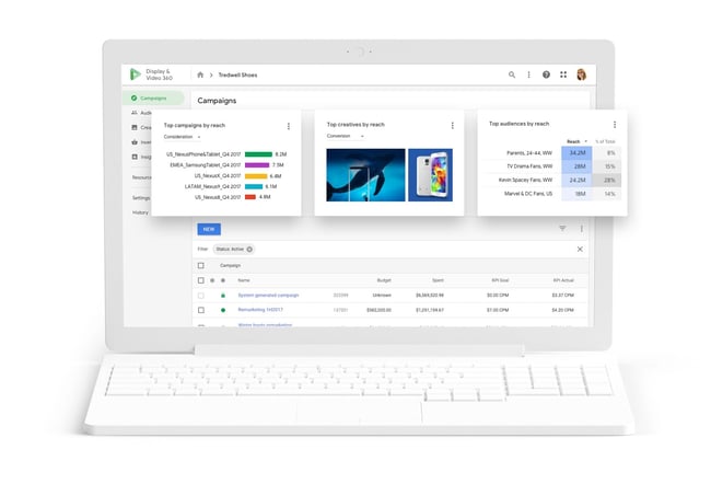 Google Marketing Platform is a DSP solution for small to large businesses or agencies