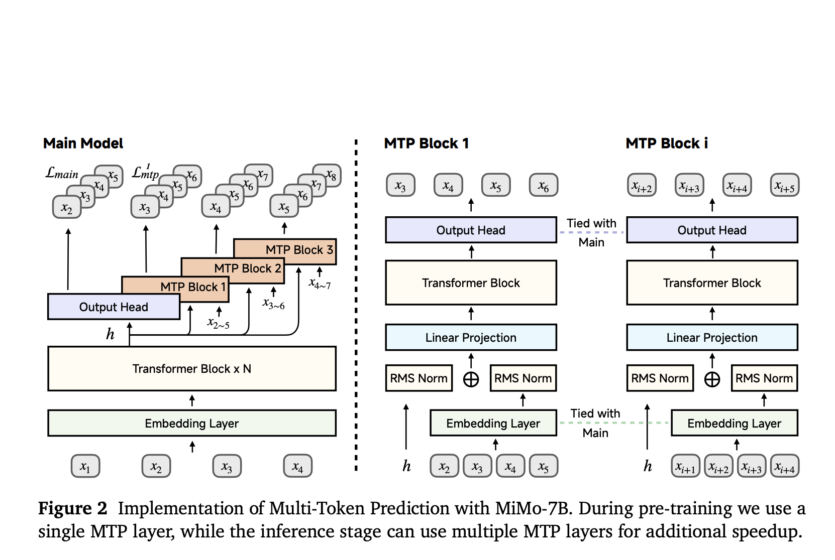 Xiaomi introduced MIMO-7B: A compact language model that surpasses larger models in mathematical and code,