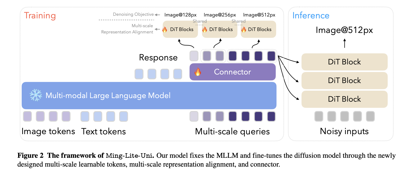 Ming-Lite-Uni: An Open Source AI frame designed to unite text and vision through an authentic multimodal structure