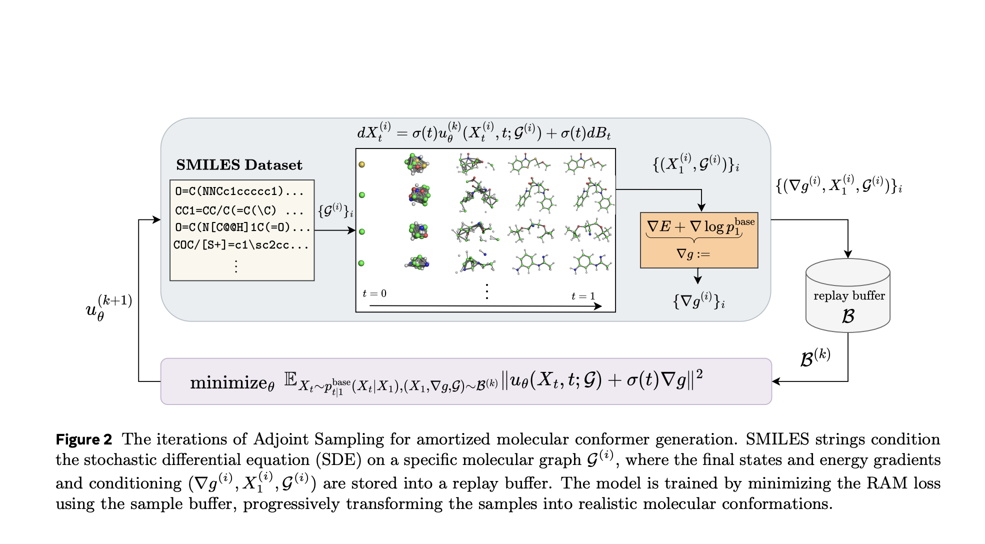 Sampling without data is now scalable: Meta AI releases adjacent sampling for reward -driven generative modeling