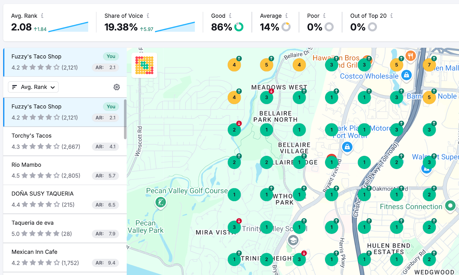 Map Rank Tracker showing a company's average rank on Google Maps compared to competitors.