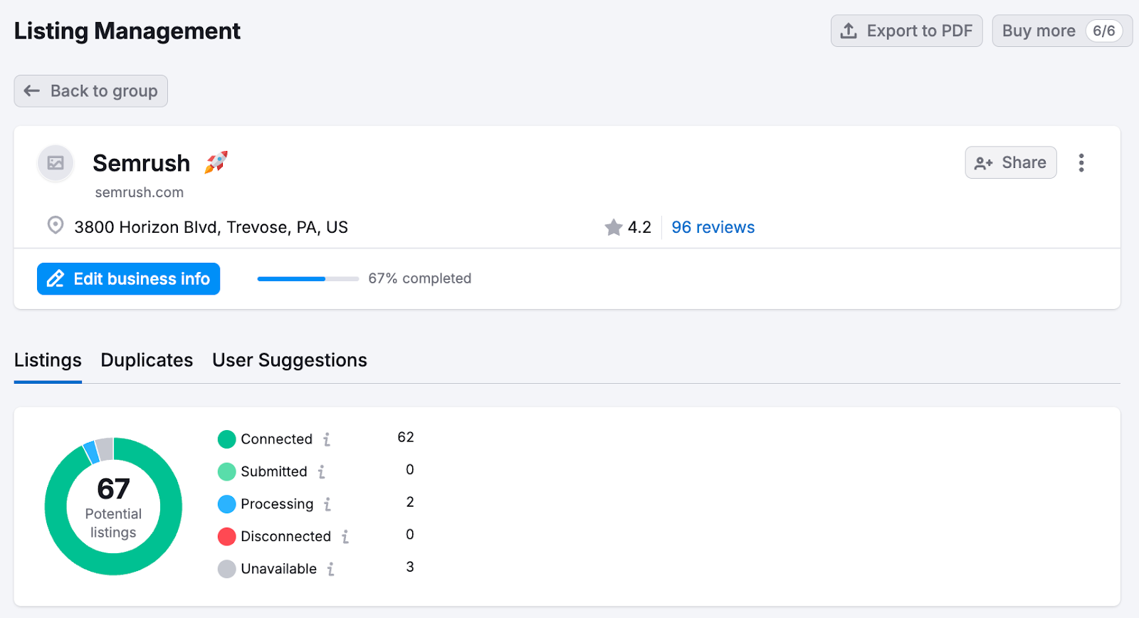 A listing management dashboard that shows the status of different quotes.