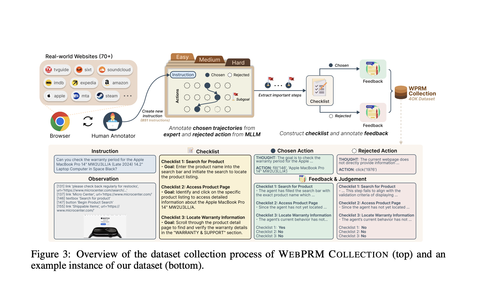 This AI paper introduces web-shepherd: a process rewarding model for web agents with 40K data sets and 10 × cost-effectiveness