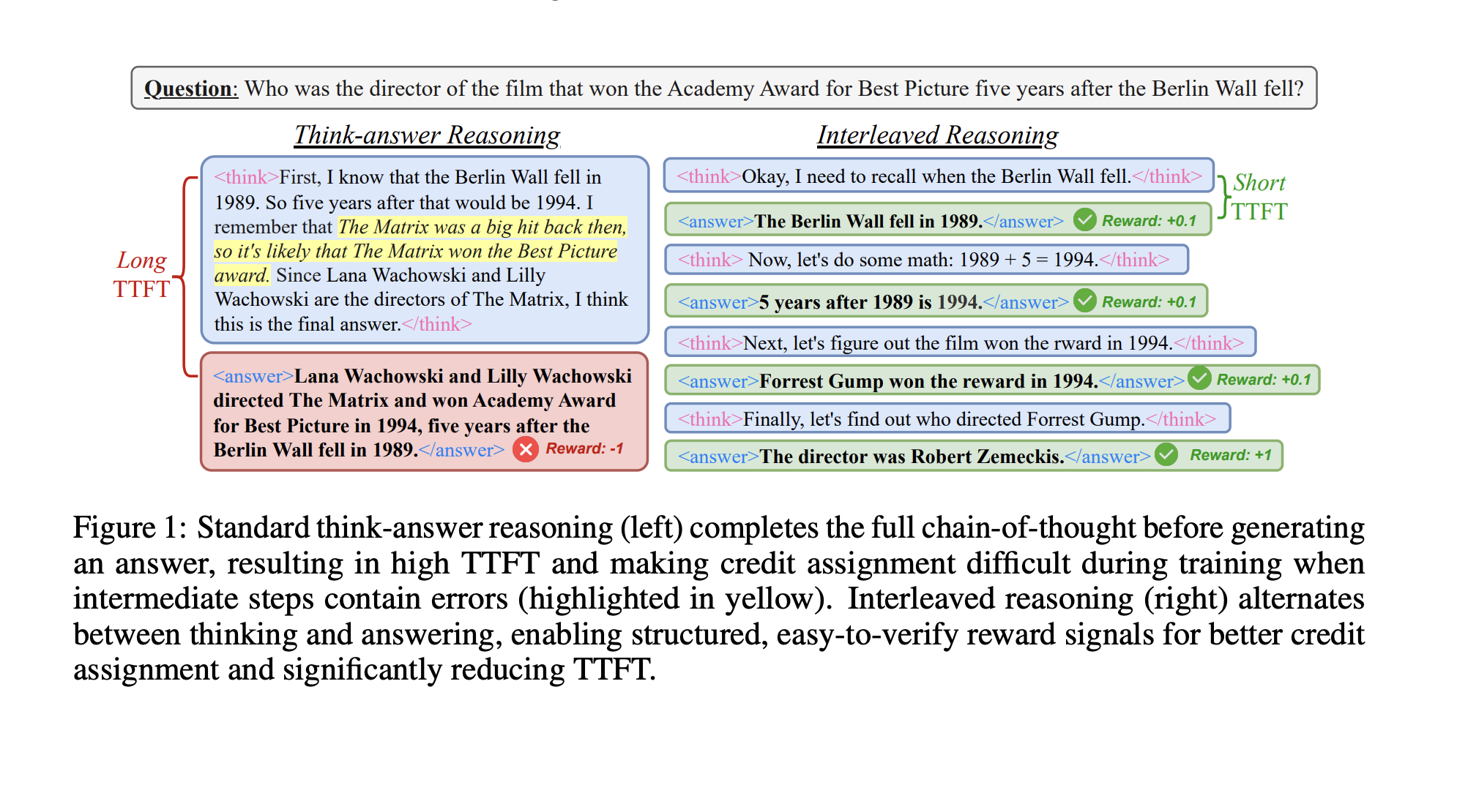 Apple and Duke scientists present a reinforcing learning method that allows LLMs to provide intermediate answers, improve speed and accuracy