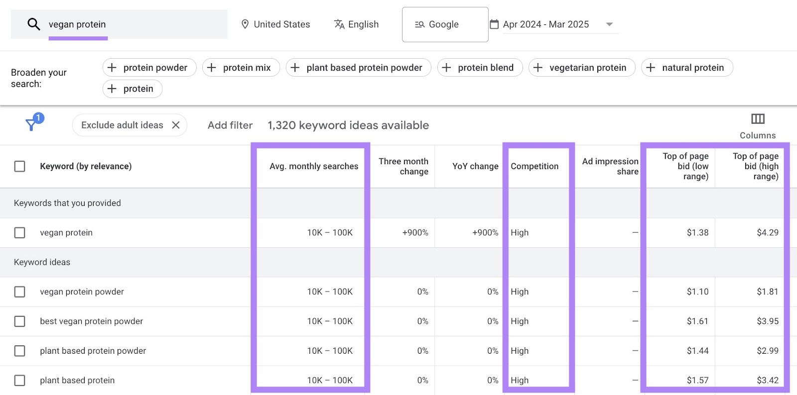 Google Key Word Planner with an expressed expression and the average monthly searches, competition and top of the side set columns highlighted.