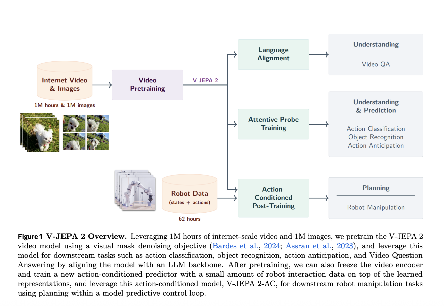 Meta AI releases V-JEPA 2: Open Source self-monitored world models for understanding, prediction and planning