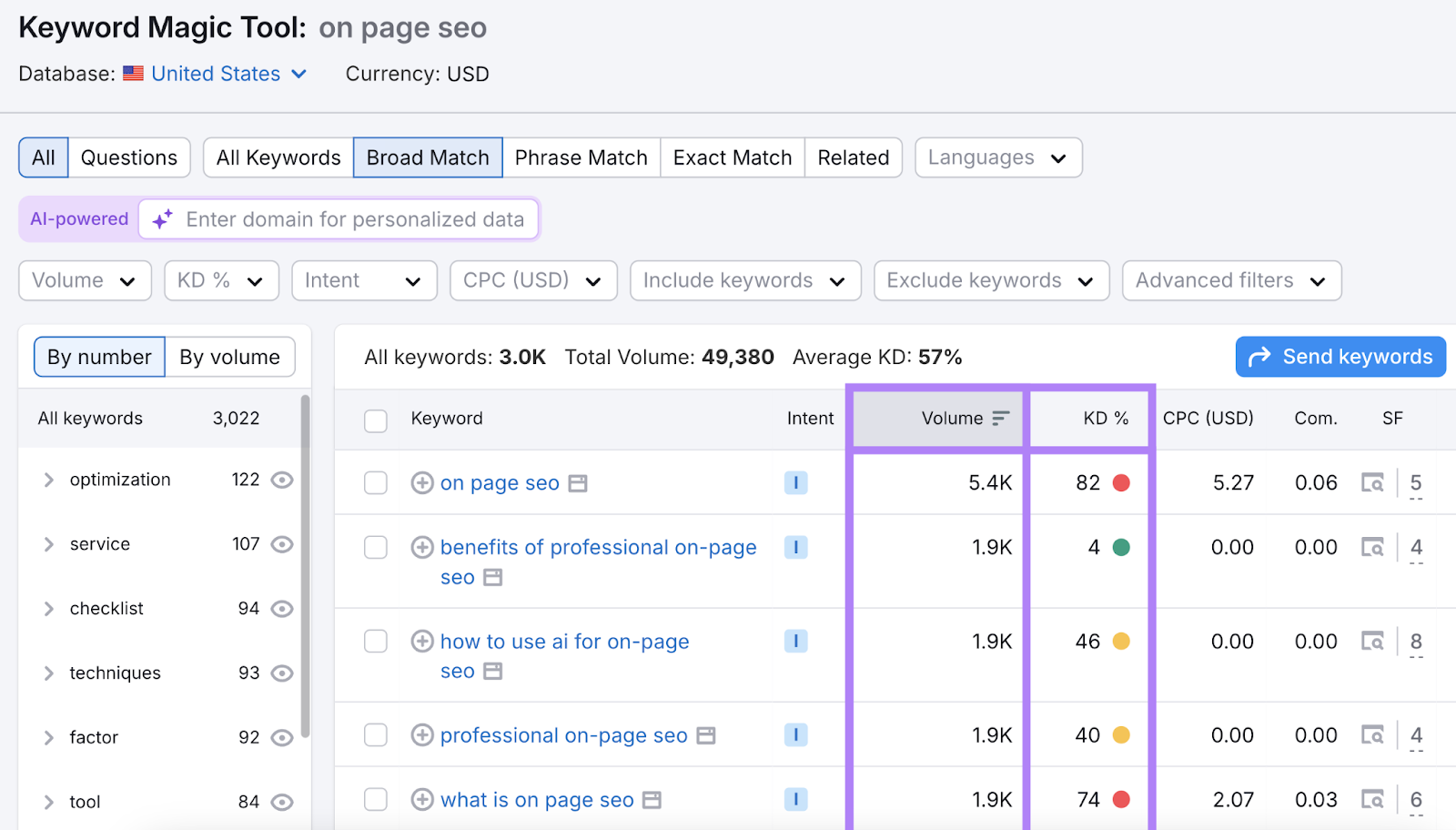 Keyword list includes search intention, volume and keyword problems as shown with colorful dots.