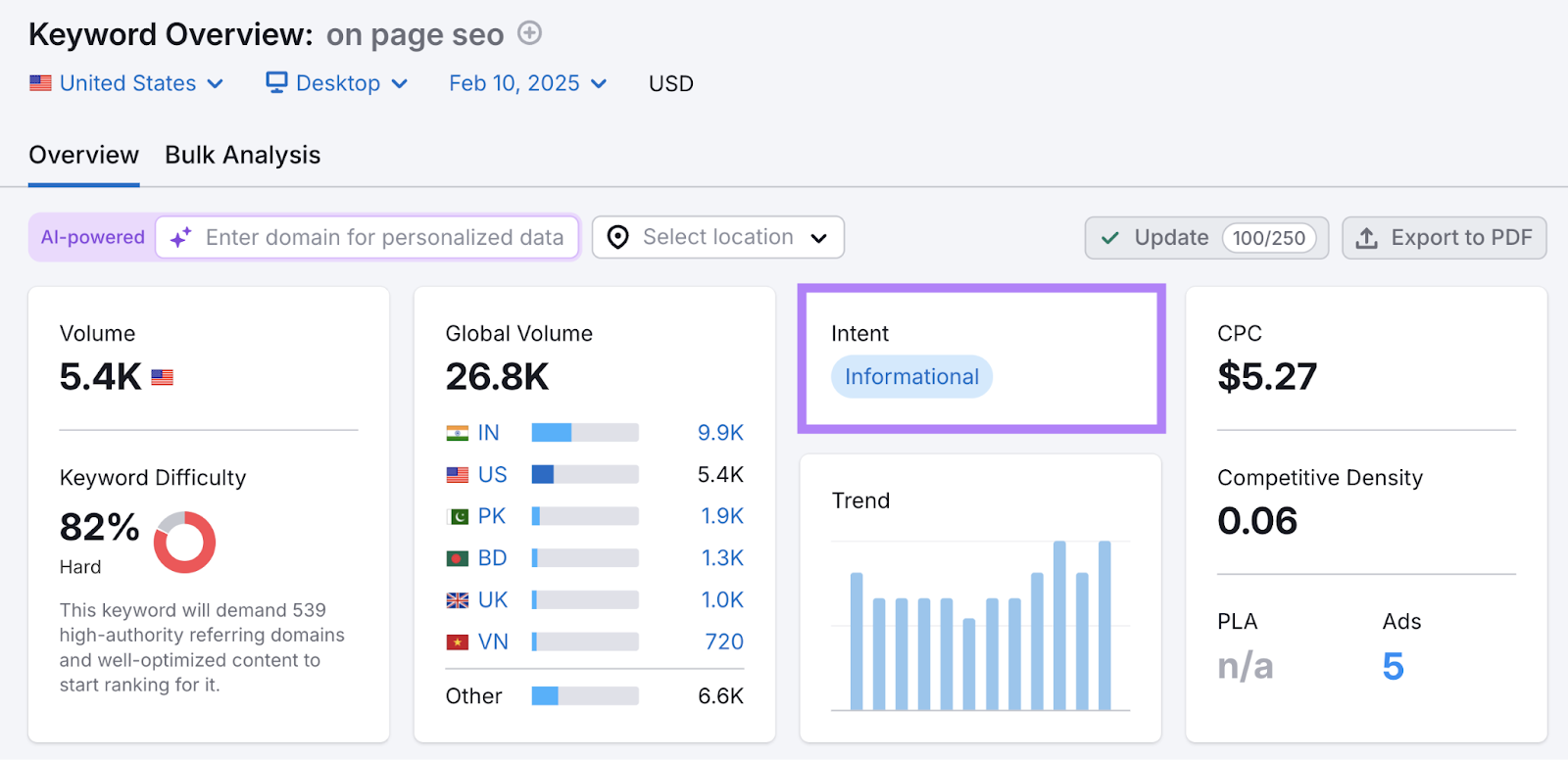 The search intention on page SEO is listed as information.