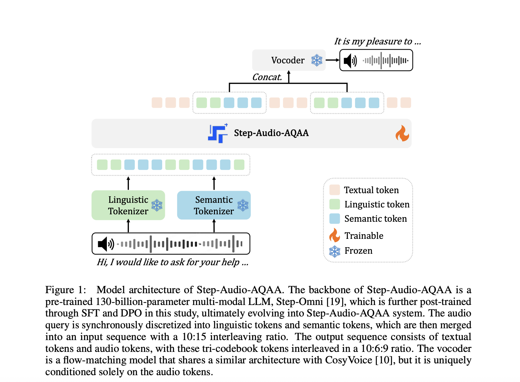 Stepfun introduces Step-Audio-Aqaa: a fully end-to-end sound language model to natural voice interaction