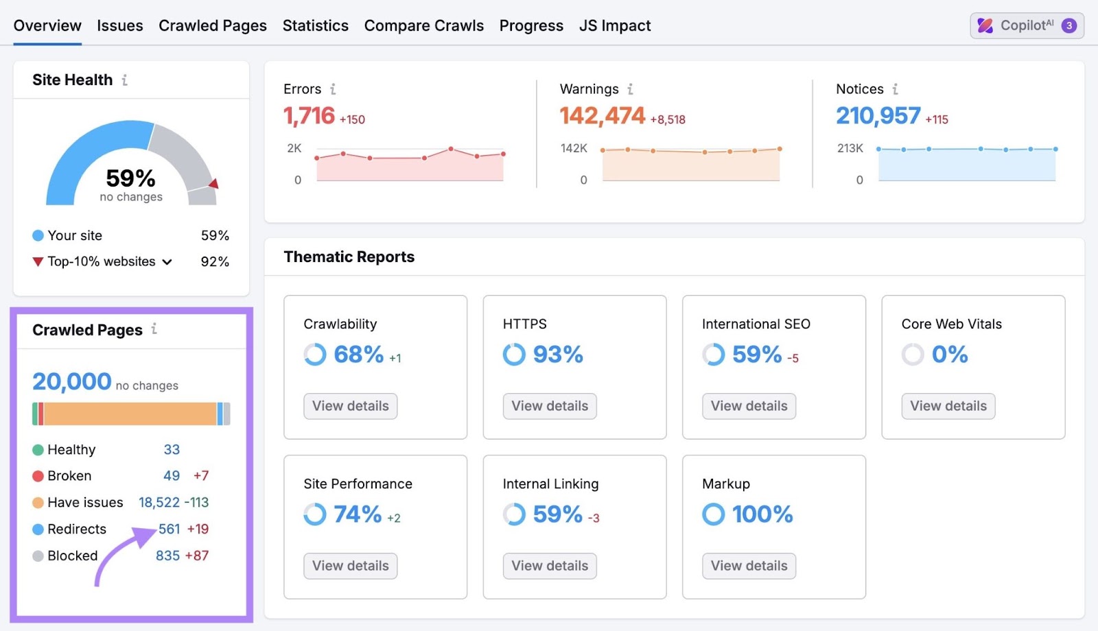 Overview of site audit with the number next to redirects under searched pages clicked.