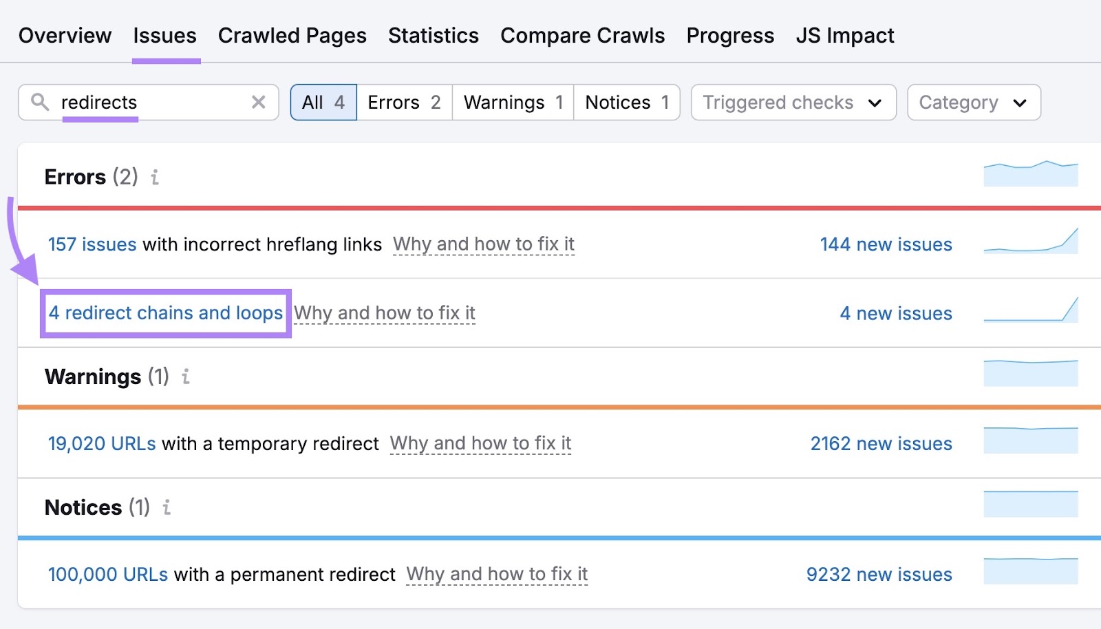 Tab problems on site revision with "redirects" stepped in and "4 redirect chains and loops" highlighted.
