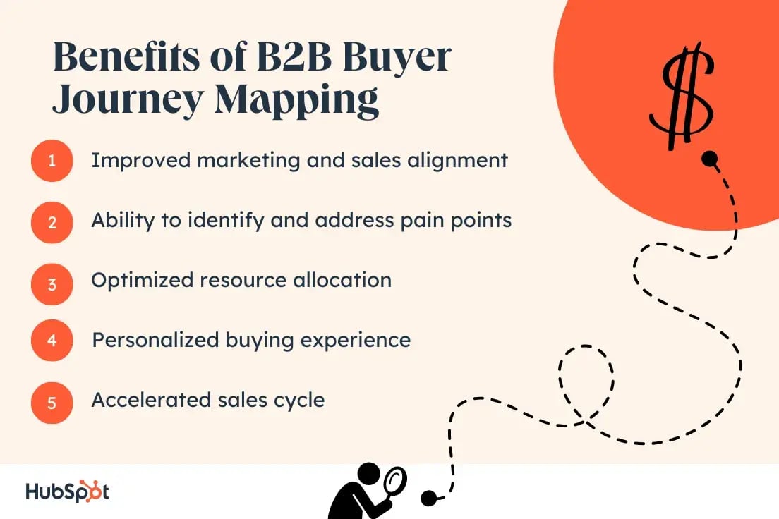 B2B-Buyer-Journey-Mapping-2-20250528-1016912